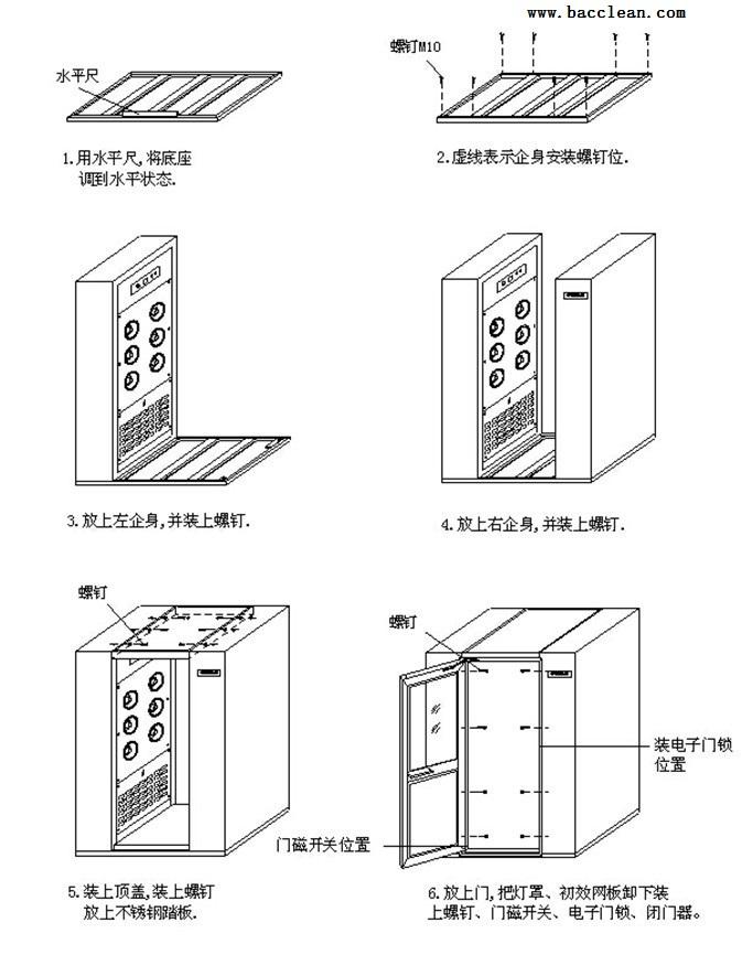 風淋室組裝